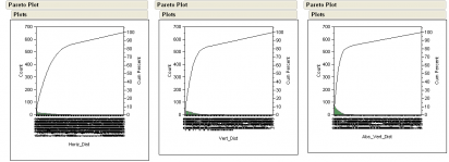 pareto for horiz, vert, absolute values of vert