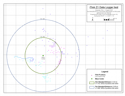 Areq iTrek Z1 GPS datalogger precision test