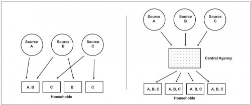 /Figs_Ch2/sources_households.jpg