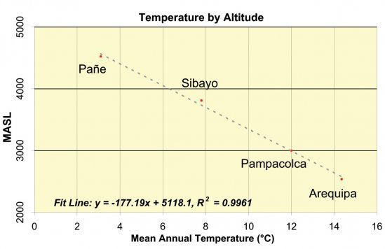 /Figs_Ch4/weather_stations_graph-2.jpg