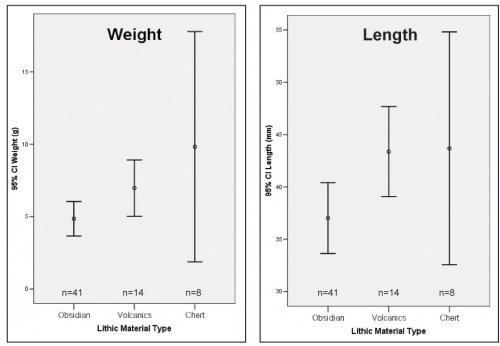 /Figs_Ch6/All_Archaic/Fig_Size_By_Mat_Type.jpg